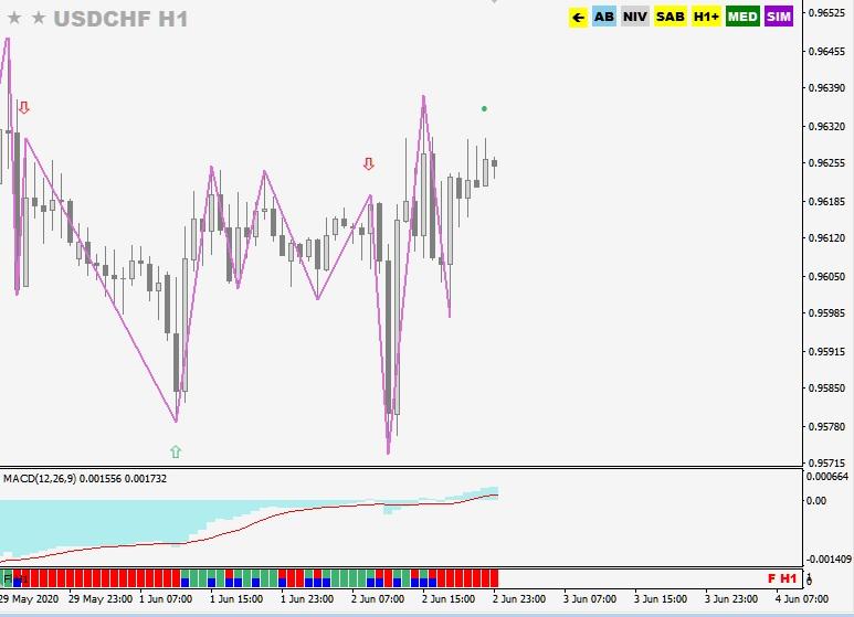 Backtest y simulación con FX Panel - FX Panel de Control para ...