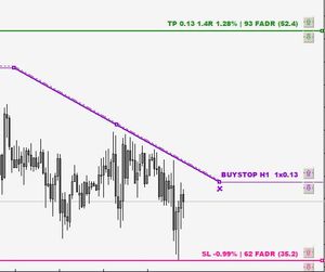 Tipos de órdenes de forex, Metatrader y FX Panel