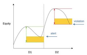 Control del Equity diario