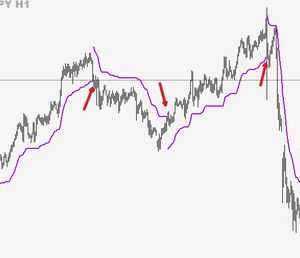 FX - IOF