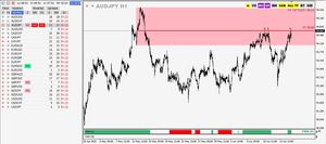 Seguimiento del precio en zonas y niveles con el Panel